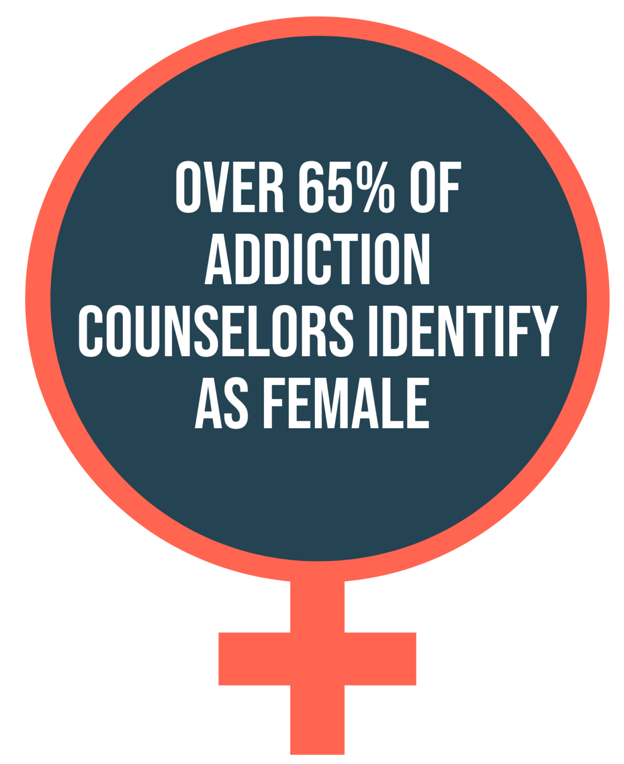 What Can I Do with a Degree in Addiction Counseling?